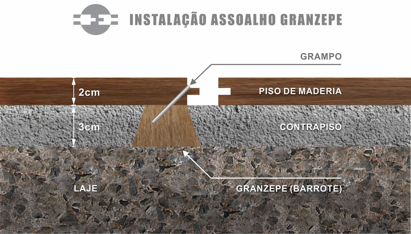 site instala granzepe web